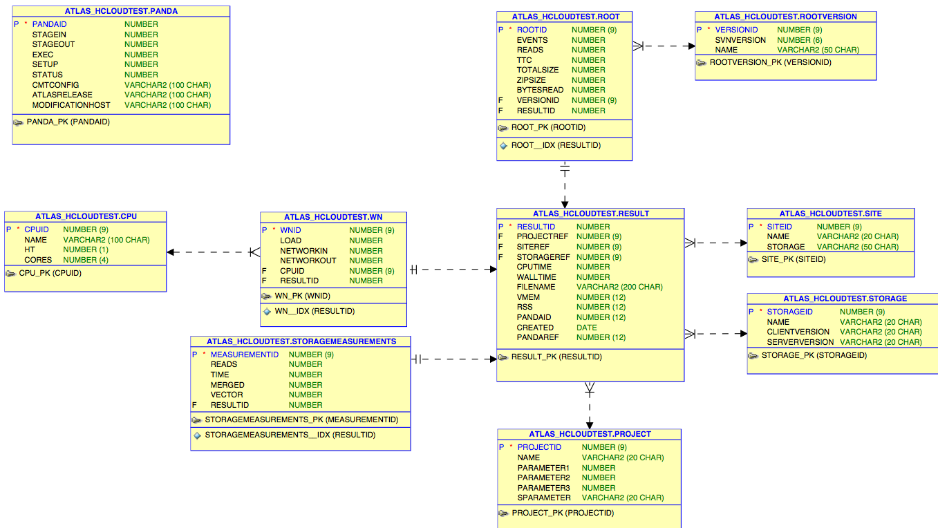 Varchar default. Er диаграмма MONGODB. Xsd таблица. Effector React schema.